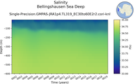 Time series of Bellingshausen Sea Deep Salinity vs depth